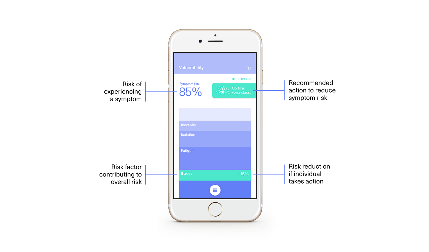 App screen showing how the app helps the user anticipate symptoms