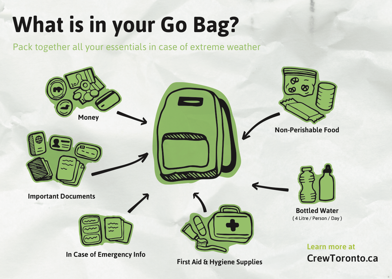 Post card with information about preparing Go Bag. What is in your Go Bag? Pack together all your essentials in case of extreme weather.