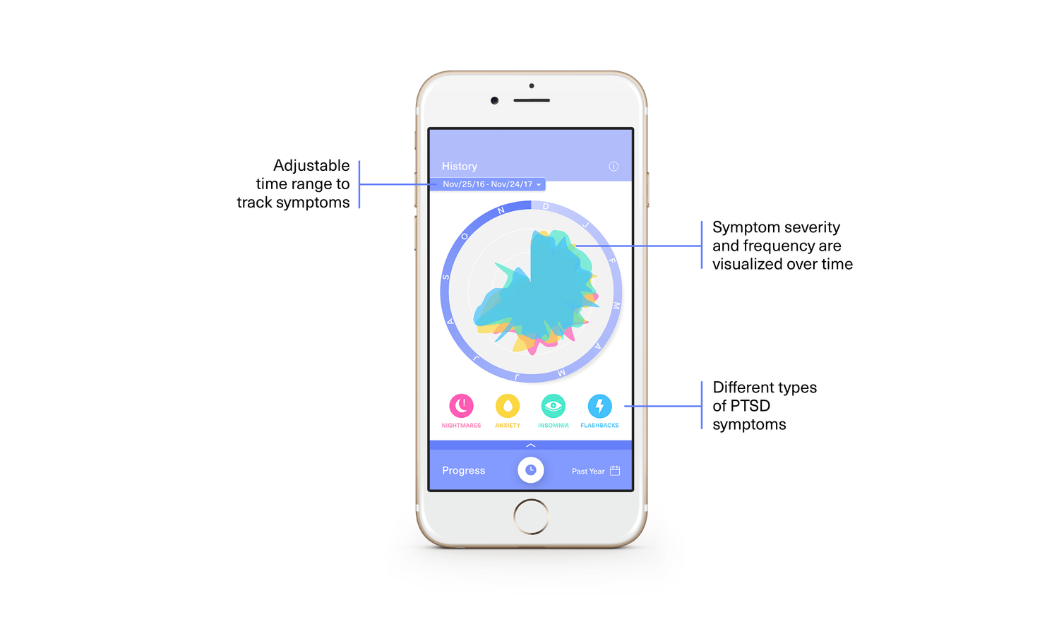 App screen showing how the app enables the user to track symptoms over time